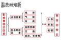 地形对交通线路分布的影响