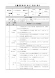 质量管理部部长岗位职责