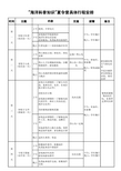 夏令营具体行程安排