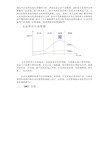 新能源汽车案例swot分析