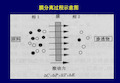 气体膜分离技术-77页PPT资料