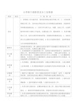 小学班干部职责及分工安排表