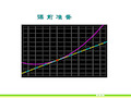 直线的方程PPT课件