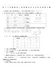 初中三角函数知识点总结及典型习题含答案)