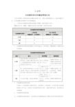 内部兼职培训师激励管理办法