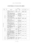 重点工作目标任务分解表