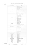 环境因素危险源及控制措施