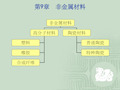 非金属材料ppt课件