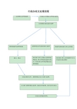 行政办收文处理流程