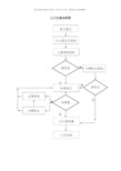 办公室管理工作流程图样本