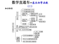 2011届高考数学总复习直通车课件-基本初等函数(I)