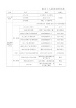 新人入职培训计划详细时间表