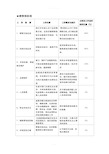 运营中心岗位职责与KPI指标(1)