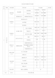 技术标评分细则及评分标准