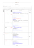 1--质量体系管理评审计划