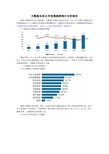 大数据未来五年发展趋势统计分析报告