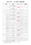 合工大共创考研2015年价格表