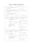 八年级头上双手前掷实心球单元教学计划