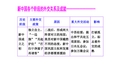 新中国成立以来各个时期的外交关系和成就