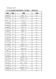 2015年山东数学联赛获奖名单