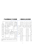 产品质量检验工作流程图 计量检测业务流程图 廉政风险监控图