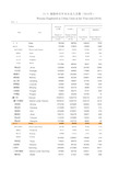 福建省统计年鉴2019   城镇单位年末从业人员数(2018年)