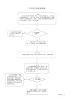 合同变更备案流程图