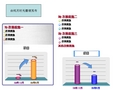 数据分析-柱状图[模板,对比,图表]