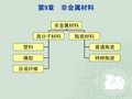 非金属材料