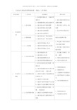 自动化仪表标准样本