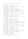 山东省辖17个地级市