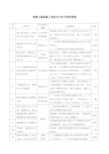 电力施工危险点分析与预控措施