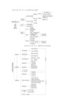 高中政治哲学生活单元知识结构图