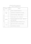 (完整word版)特种设备检查表.doc