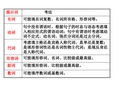 英语语法填空及短文改错技巧