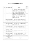 2012年度安全生产费用投入计划表