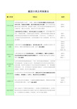 《群面经典试题及技巧解析》