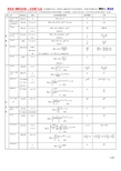 常见概率分布期望方差以及分布图汇总