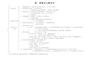 (完整版)全国十二所第二版教育学基础框架