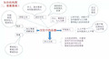 初中政治道德基础1知识结构图