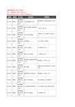 新版河北省承德市围场满族蒙古族自治县电脑企业公司商家户名录单联系方式地址大全39家