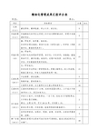 精细化管理成果汇报评分表