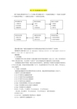 信息检索方法与程序 案例