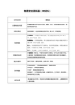 物质安全资料表MSDS