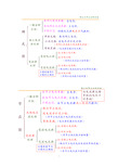 直流电路复习练习题及答案