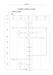 仓库管理工作流程图及工作标准