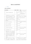 建筑业企业备案所需材料