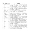 全球前10商用车变速箱汇总