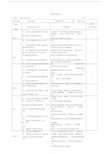 2015版质量体系各部门内审检查表及审核记录