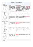 高中化学实验专题-常用仪器